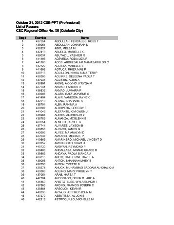 October 21, 2012 CSE-PPT (Professional) List of Passers CSC ...
