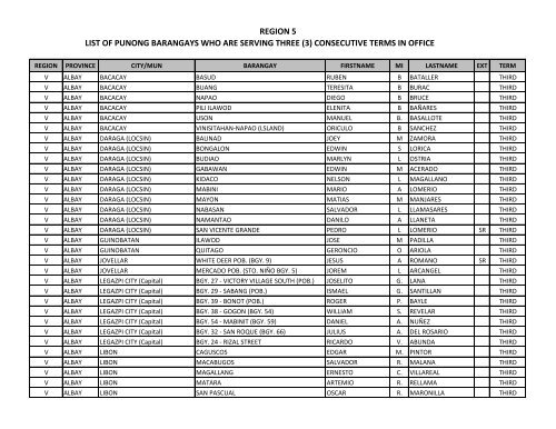 list of punong barangays who are serving three (3) - DILG