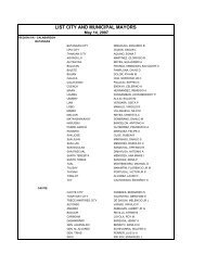 LIST CITY AND MUNICIPAL MAYORS - DILG 10