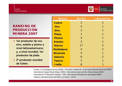 pdf “Minería en el Perú”