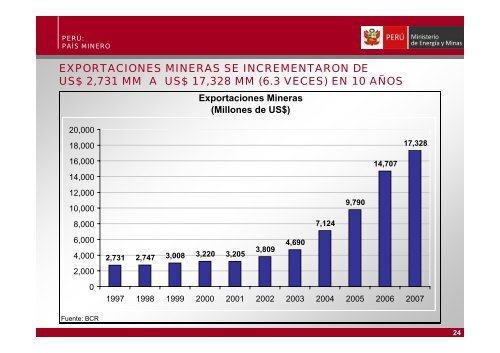 pdf “Minería en el Perú”