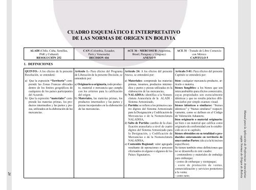 Manual para la Aplicación de las Preferencias Arancelarias según ...