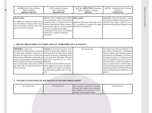 Manual para la Aplicación de las Preferencias Arancelarias según ...