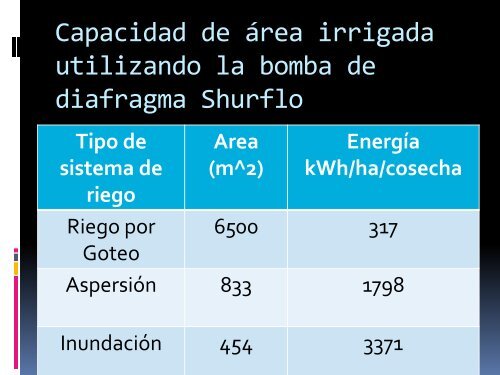 RIEGO POR GOTEO CON BOMBEO FOTOVOLTAICO