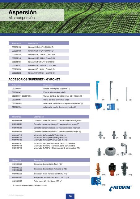 Catálogo de productos Regaber - TuRiego.es