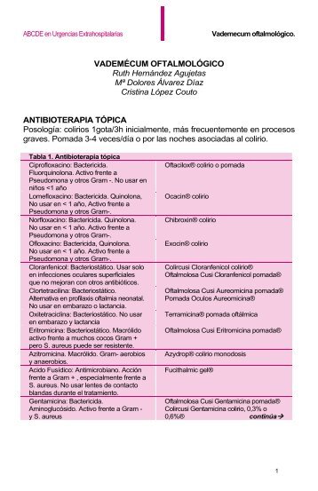 14.3. Vademécum oftalmológico - ABCDE en Urgencias ...