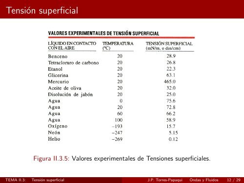 TEMA II.3 - Tensión superficial - Universidad de Guanajuato