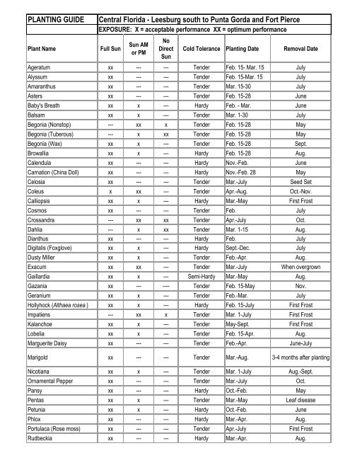 PLANTING GUIDE Central Florida - Leesburg south to Punta Gorda ...