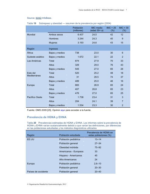 Enfermedad del hígado graso no alcohólico y esteatohepatitis no ...