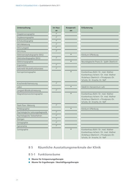 MediClin Schlüsselbad Klinik, Bad Peterstal-Griesbach (2011) (0,9 ...