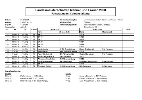 Landesmeisterschaften Männer und Frauen 2008