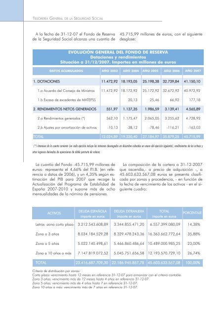 Actividades de gestión - Seguridad Social