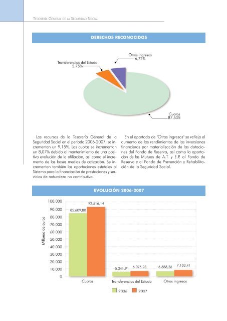 Actividades de gestión - Seguridad Social