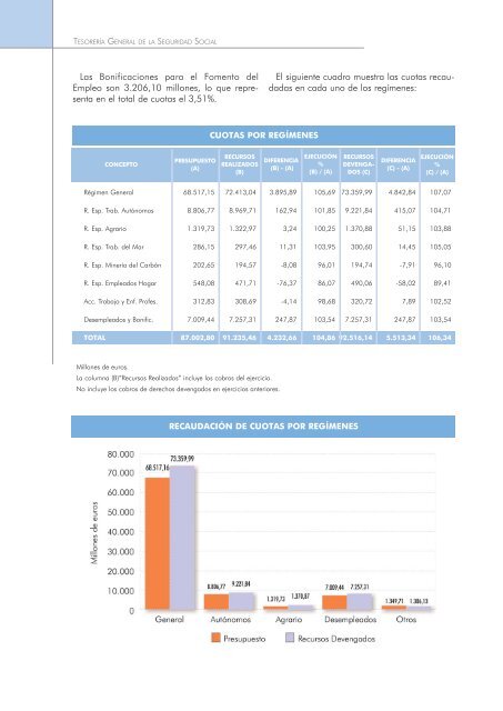 Actividades de gestión - Seguridad Social