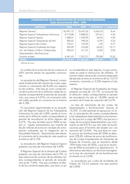 Actividades de gestión - Seguridad Social