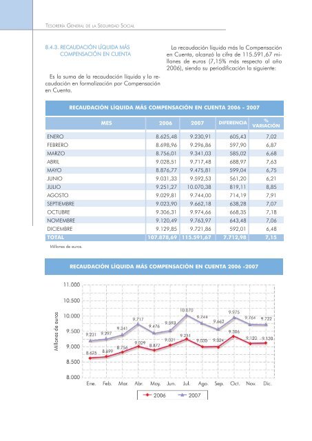 Actividades de gestión - Seguridad Social