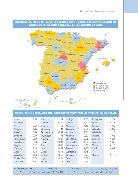 Actividades de gestión - Seguridad Social