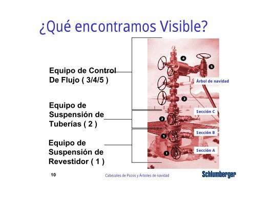 cabezales de pozo y árboles de navidad - Metro Emergencias