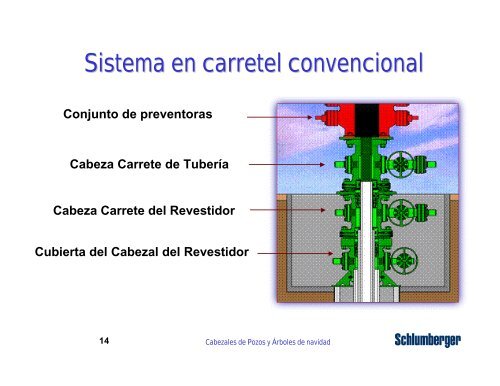 cabezales de pozo y árboles de navidad - Metro Emergencias