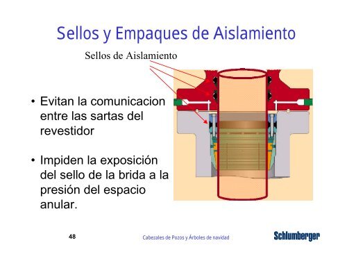 cabezales de pozo y árboles de navidad - Metro Emergencias