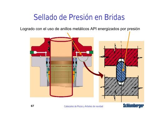 cabezales de pozo y árboles de navidad - Metro Emergencias