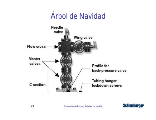 cabezales de pozo y árboles de navidad - Metro Emergencias