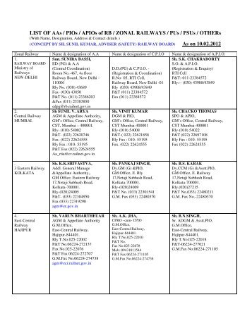 List of AAs/PIOs/APIOs of RB/Zonal Railways/PUs/PSUs/Others. - RTI