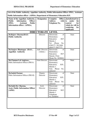 DIRECTORATE LEVEL