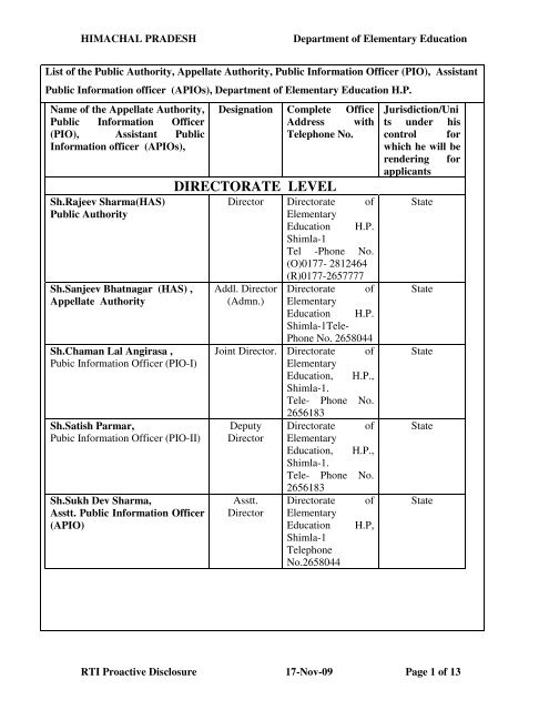 DIRECTORATE LEVEL