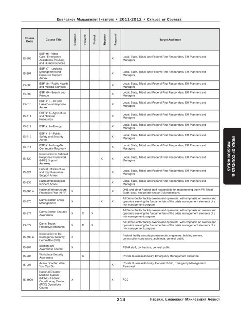 EMI Course Catalog - Emergency Management Institute - Federal ...