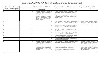 Name of DAAs, PIOs, APIOs in Meghalaya Energy Corporation Ltd.