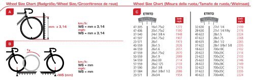 Sigma Wheel Chart