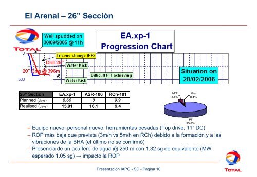 El Arenal – Pozo de exploración HPHT