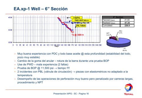 El Arenal – Pozo de exploración HPHT