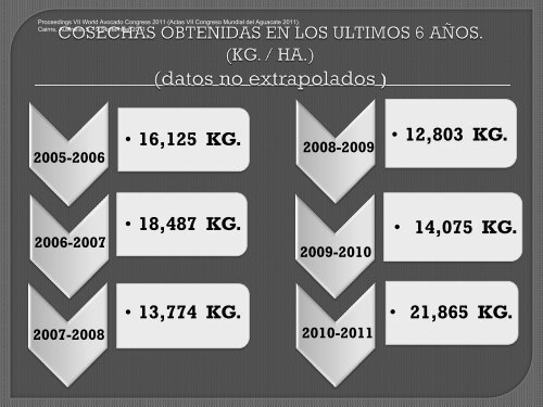 PRESENTACIÓN: Poda de producción y Reducción de Porte en ...