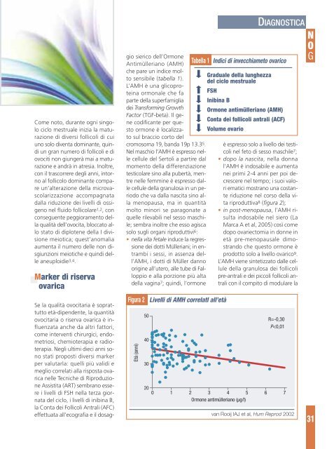 Ultrasuoni in sala parto - Farmitalia Industria Chimico-Farmaceutica ...