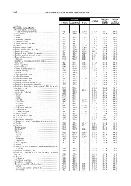 malattie, lettere N-R - Ministero della Salute