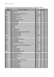 Distribuzione diagnosi per codice esenzione e denominazione