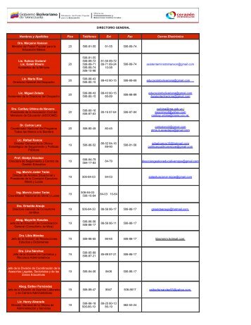 DIRECTORIO GENERAL Nombres y Apellidos Piso Teléfonos Ext ...