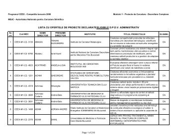 lista cu ofertele de proiecte declarate eligibile dpdv - Programul ...