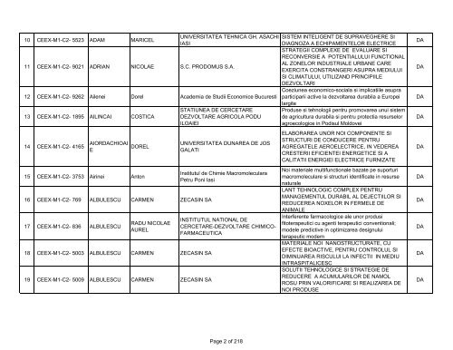 lista cu ofertele de proiecte declarate eligibile dpdv - Programul ...