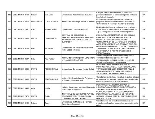 lista cu ofertele de proiecte declarate eligibile dpdv - Programul ...