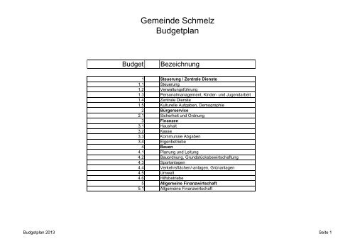 GEMEINDE SCHMELZ Haushaltsplan 2013