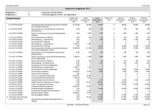 GEMEINDE SCHMELZ Haushaltsplan 2013