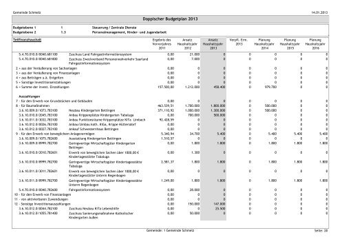 GEMEINDE SCHMELZ Haushaltsplan 2013