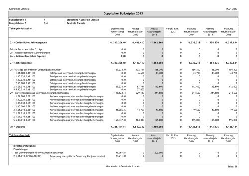 GEMEINDE SCHMELZ Haushaltsplan 2013