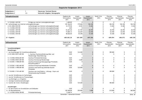 GEMEINDE SCHMELZ Haushaltsplan 2013