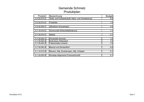 GEMEINDE SCHMELZ Haushaltsplan 2013