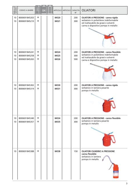 catalogo oliatori aerografi saldatura protezione - ORECA NEW Spa