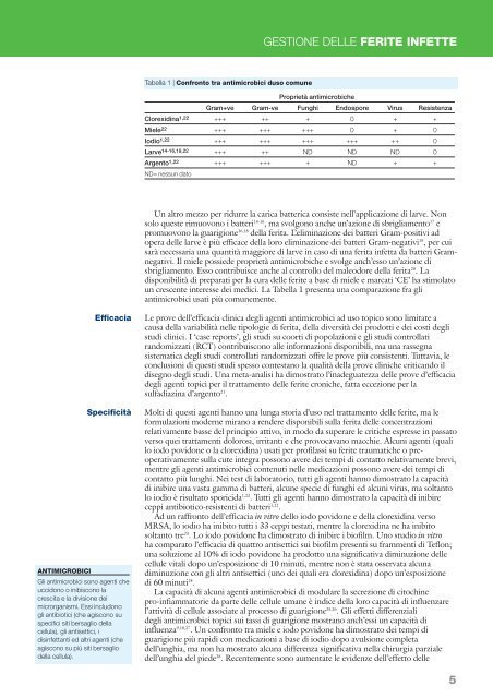 Gestione delle ferite infette - EWMA